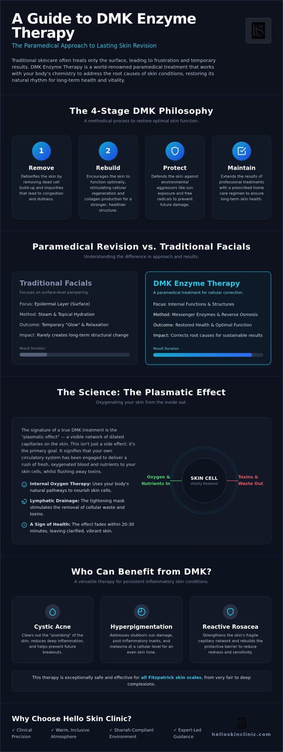 DMK Enzyme Therapy Birmingham: Advanced Skin Revision at Hello Skin Clinic
